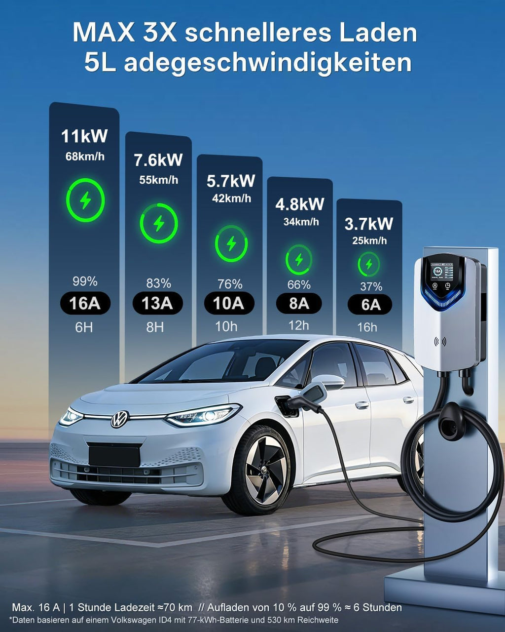 Wallbox Ladegerät Laden APP RFID 11kW 400V 6-16A Typ 2 EV Ladestation 8m Kabel mit Kabelhalter