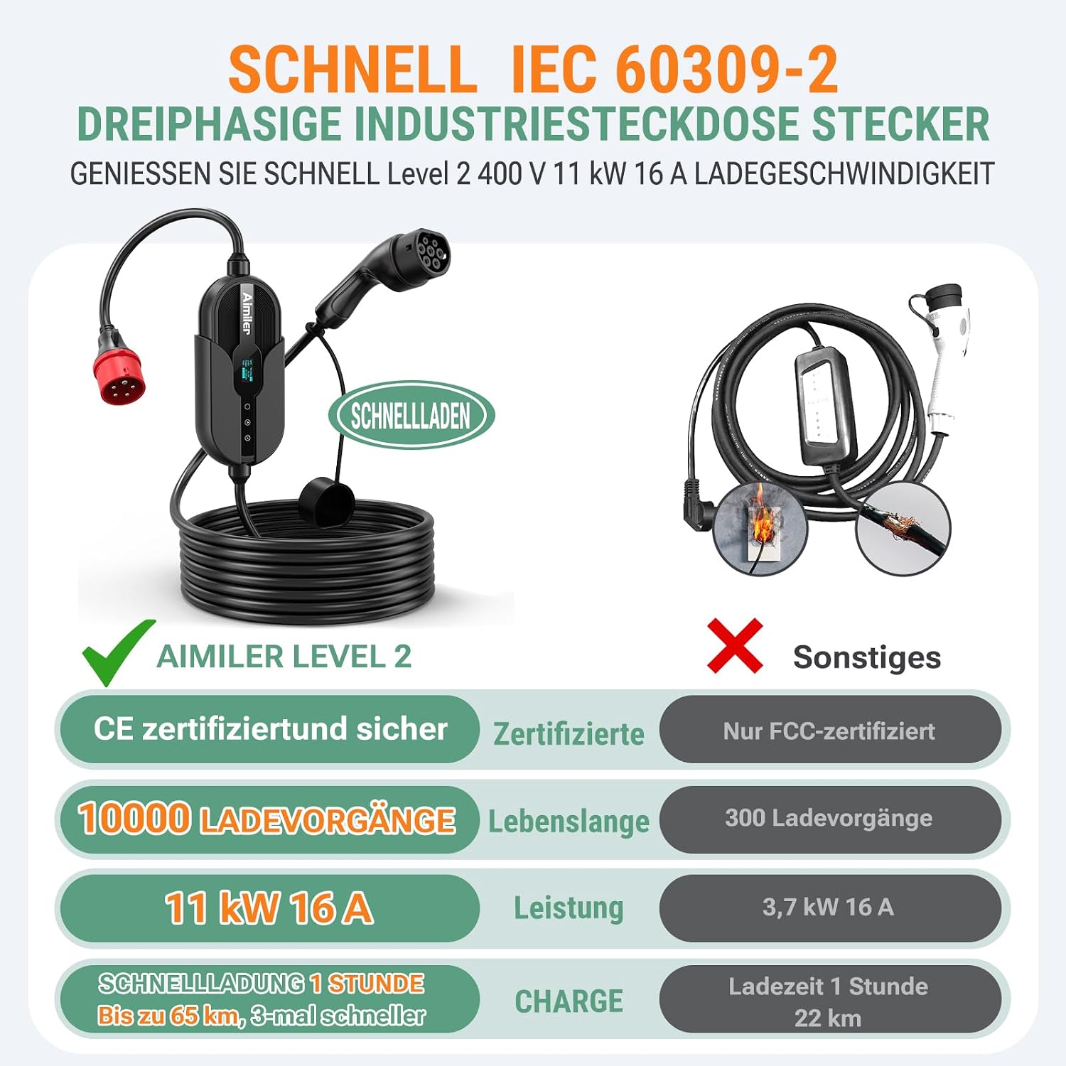 Ladestation Ladegerät 11kW 400V 3-phasig 8-16A Typ 2 7,6m Kabel CEE IP66 App Steuerung mit Wandhalterung