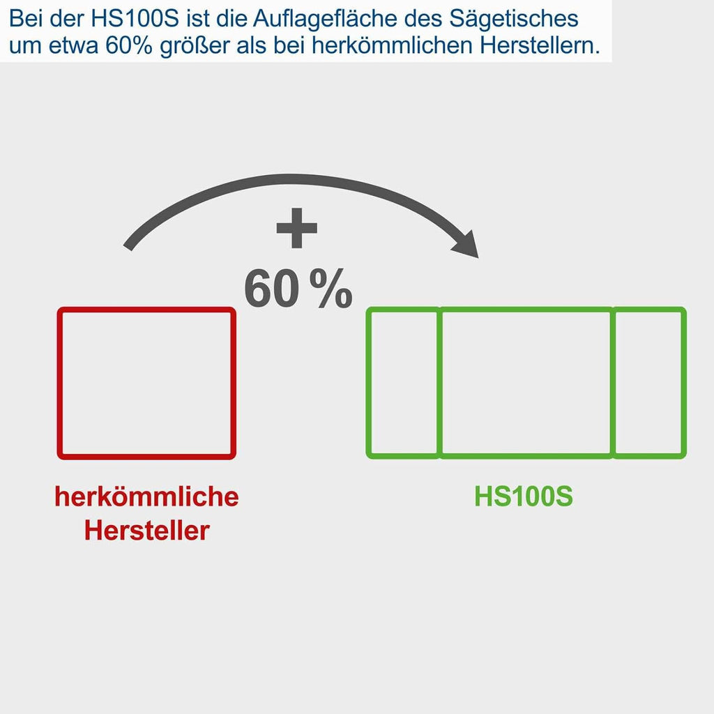 Tischkreissäge HS100S 2000W 230V mit 250mm Sägeblatt Schnitthöhe 85mm Tischverbreiterungen Untergestell