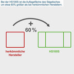 Tischkreissäge HS100S 2000W 230V mit 250mm Sägeblatt Schnitthöhe 85mm Tischverbreiterungen Untergestell