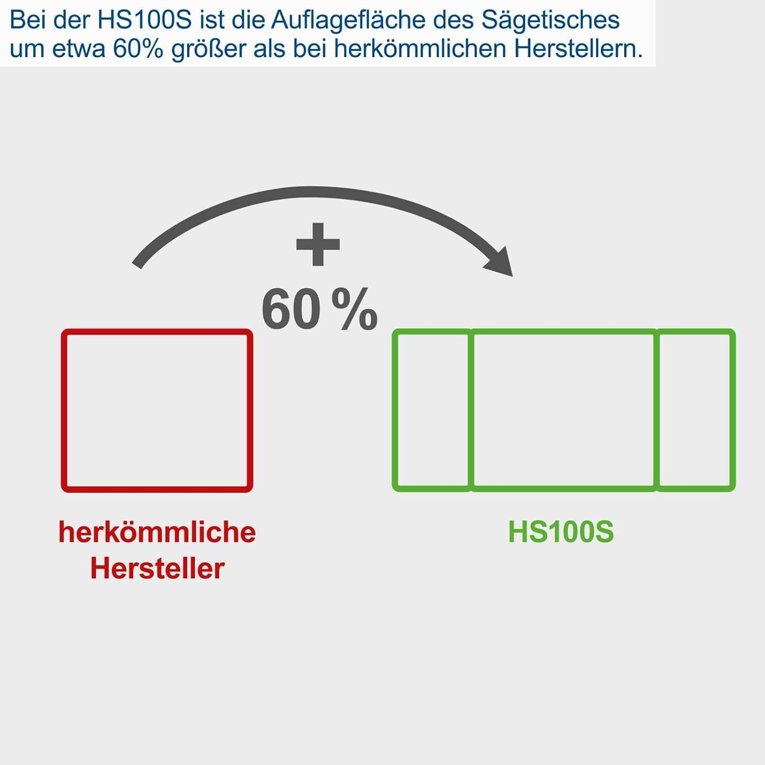 Tischkreissäge HS100S 2000W 230V mit 250mm Sägeblatt Schnitthöhe 85mm Tischverbreiterungen Untergestell