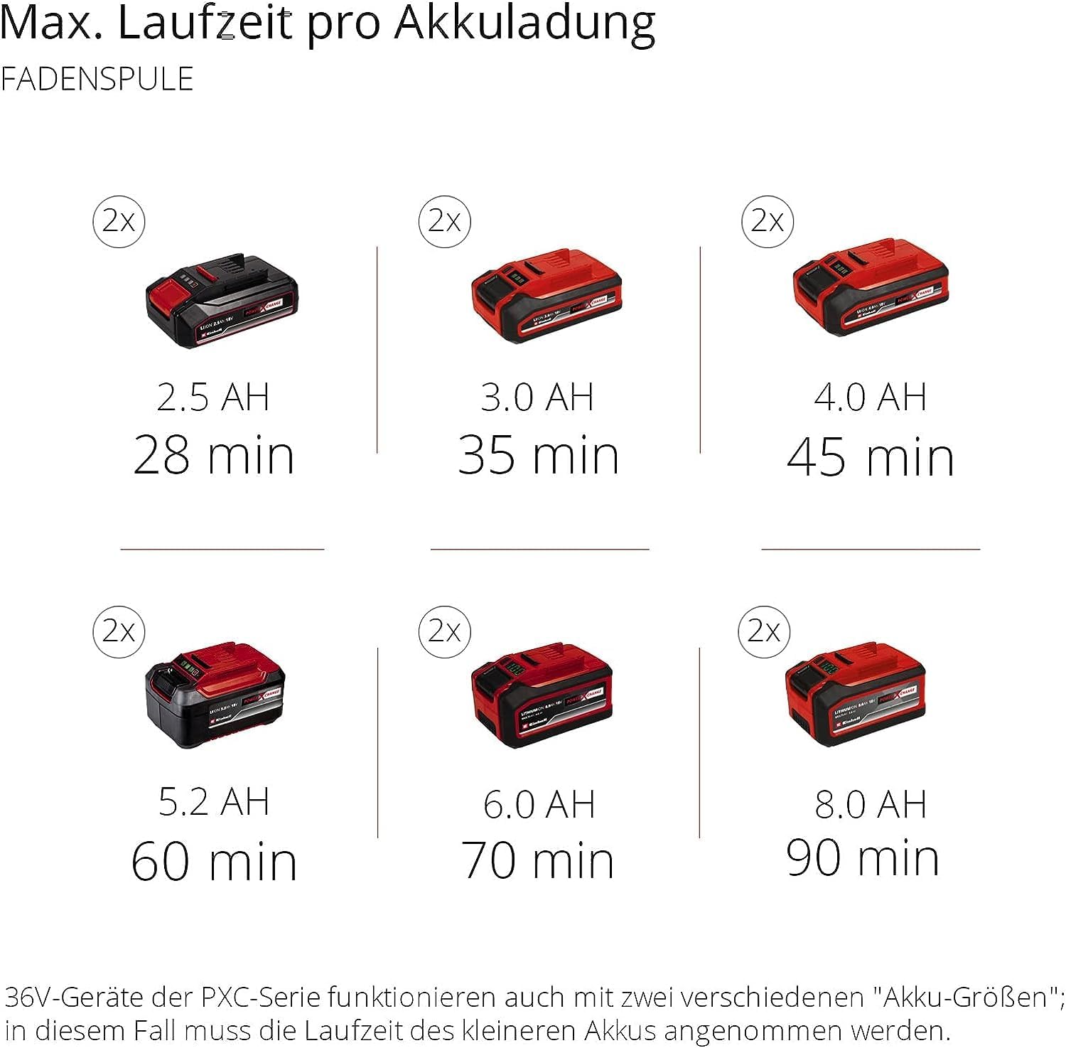 Akku Rasentrimmer Agillo 36/255 BL 2 x 18 V Brushless Motor 30 cm Schnittbreite Zweihandgriff ohne Akku und Ladegerät