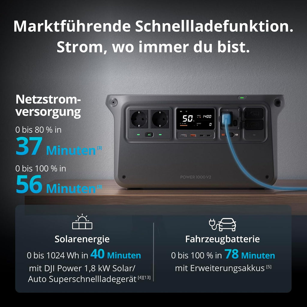 Tragbare Powerstation 1024Wh 2600W LiFePO4 Akku Solar Generator Schnellladung 37 Minuten 80 Prozent für Camping Haushalt Notstrom Wohnmobil