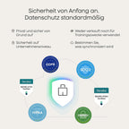 KI Diktiergerät NotePin S Sprachrekorder mit Transkription Zusammenfassung 64GB Speicher Aufnahmegerät mit 4 Zubehörteilen