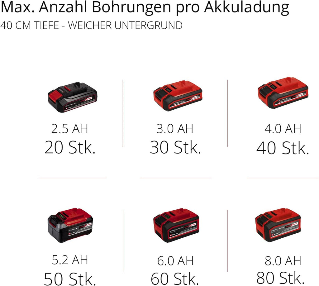 Akku Erdbohrer GP-EA 18/150 Li BL-Solo 18V Brushless 150 mm Bohrdurchmesser 80 cm Bohrtiefe ohne Akku