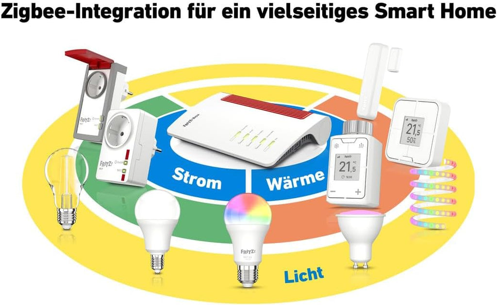 DSL Router Wi-Fi 7 7690 7.1 Gbit/s WLAN Mesh DECT Basis bis 300 Mbit/s VDSL Supervectoring LAN Telefonie