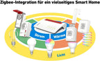 DSL Router Wi-Fi 7 7690 7.1 Gbit/s WLAN Mesh DECT Basis bis 300 Mbit/s VDSL Supervectoring LAN Telefonie