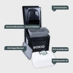 Camping Trenntoilette Toilet Max+ mobile Trockentrenntoilette mit Eurobox Basis 40x30x28 cm Komplettset mit Zubehör