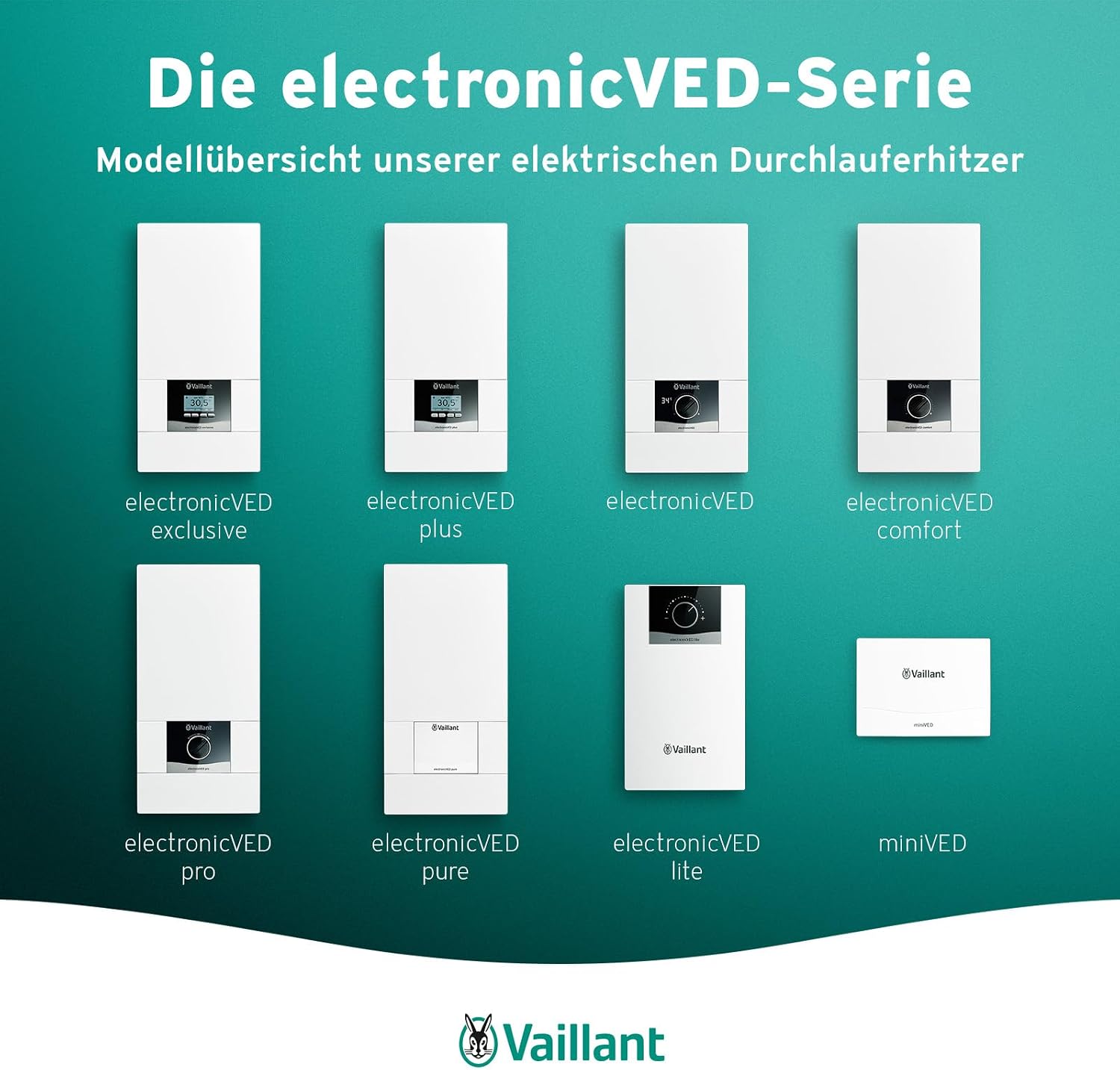 Elektronischer Durchlauferhitzer VED E 24/8 24kW 400V mit Digitalanzeige und stufenlos einstellbarer Temperatur 0010023779