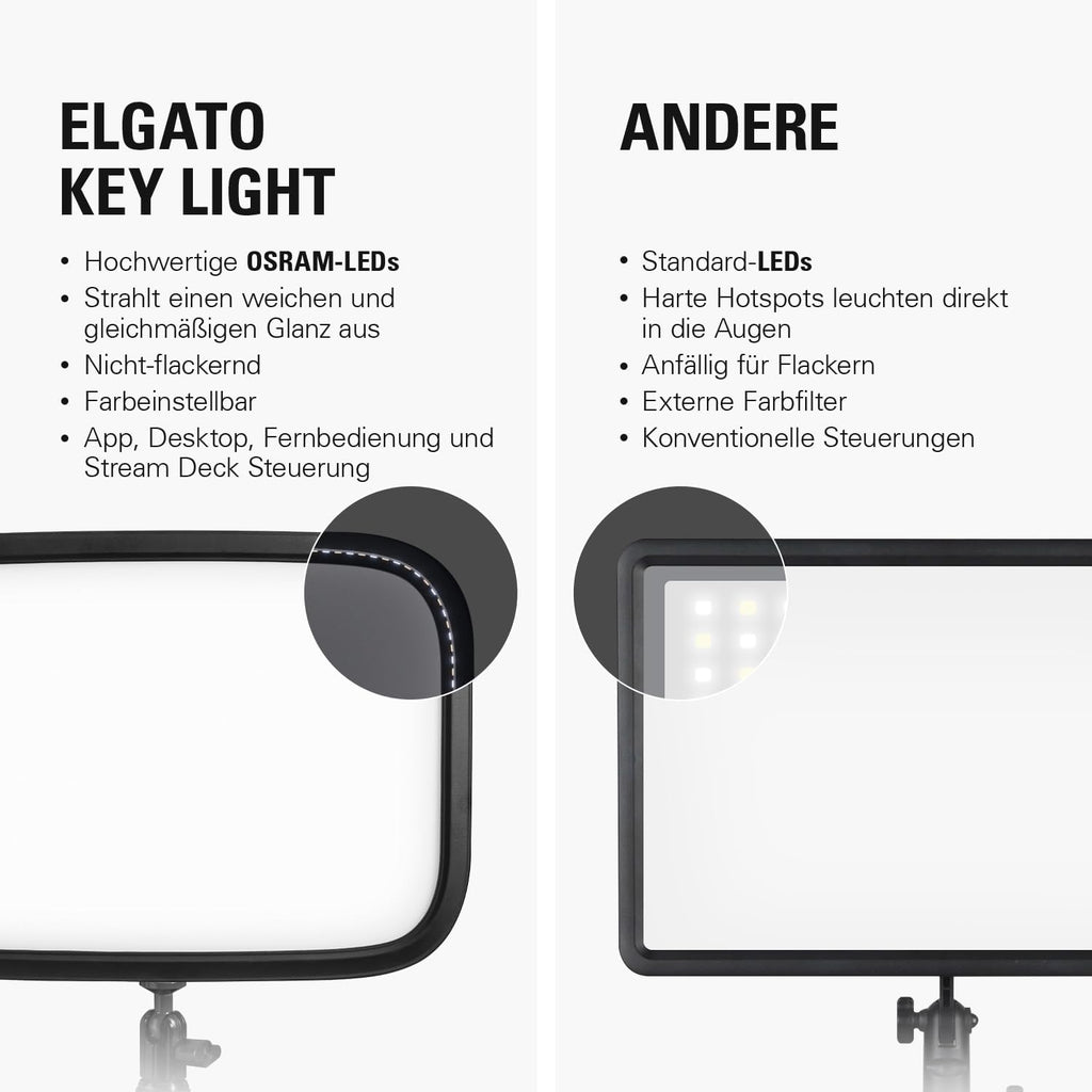Studiolicht LED Panel 2800 Lumen mit einstellbarer Farbtemperatur 2900-7000K App Steuerung Tischklemme für Streaming und Videokonferenzen