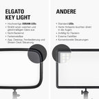 Studiolicht LED Panel 2800 Lumen mit einstellbarer Farbtemperatur 2900-7000K App Steuerung Tischklemme für Streaming und Videokonferenzen