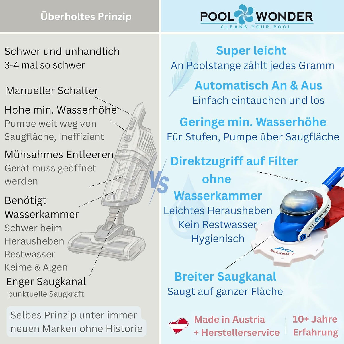 Akku Poolsauger Marvelix Poolreiniger mit 7,4 V Lithium Akku 20 cm Saugbreite 3 Filtertypen inklusive Edelstahlstange