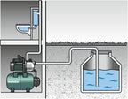Hauswasserwerk HWW 4000/25 G 600971000 1100 W Fördermenge 4000 l/h Förderhöhe 46 m 24 l Druckkessel