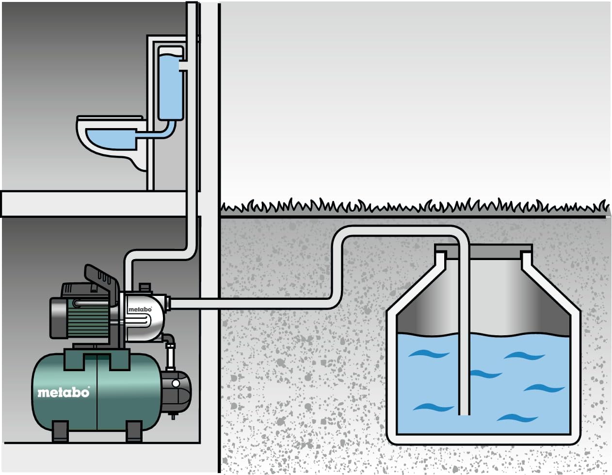 Hauswasserwerk HWW 4000/25 G 600971000 1100 W Fördermenge 4000 l/h Förderhöhe 46 m 24 l Druckkessel