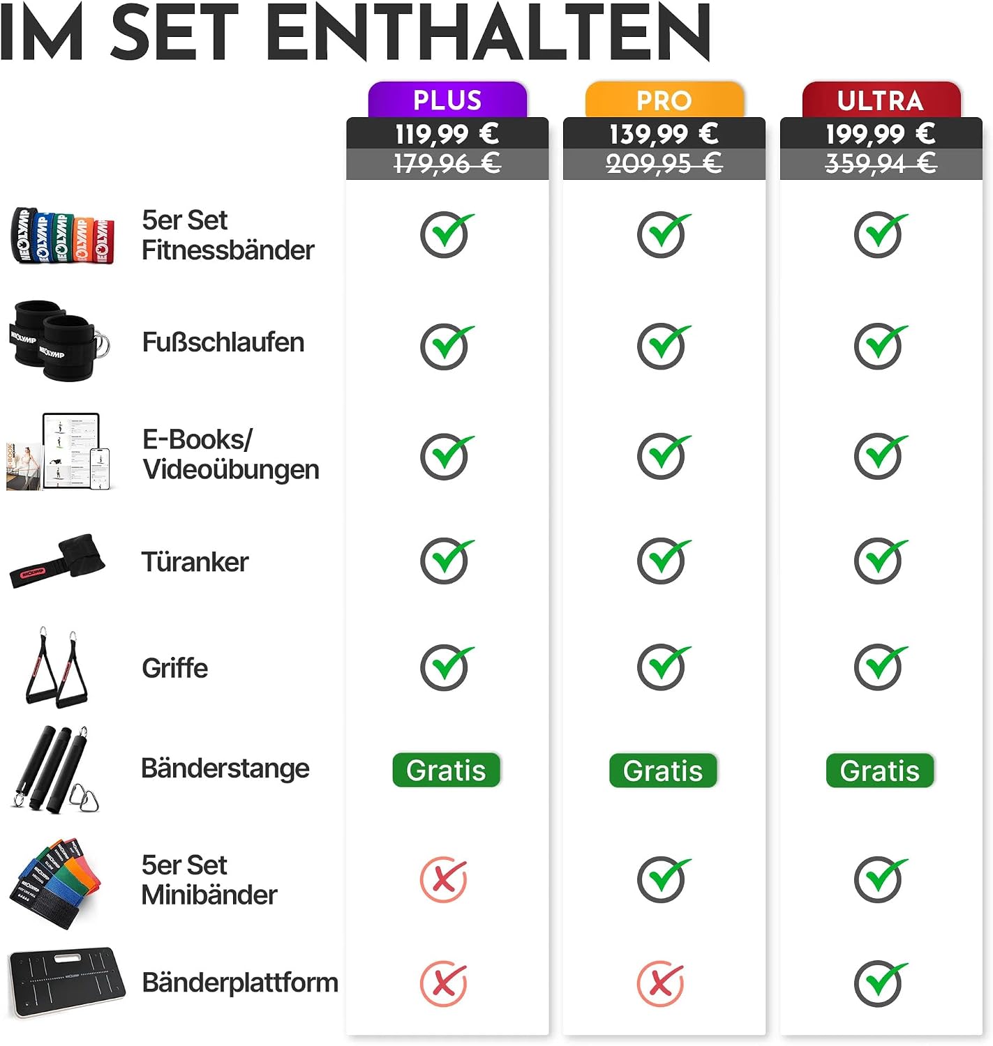 Lange Stoff Fitnessbänder Set 5 Widerstandsstufen Allroundset Ultra mit Türanker Fußschlaufen Griffen Stange