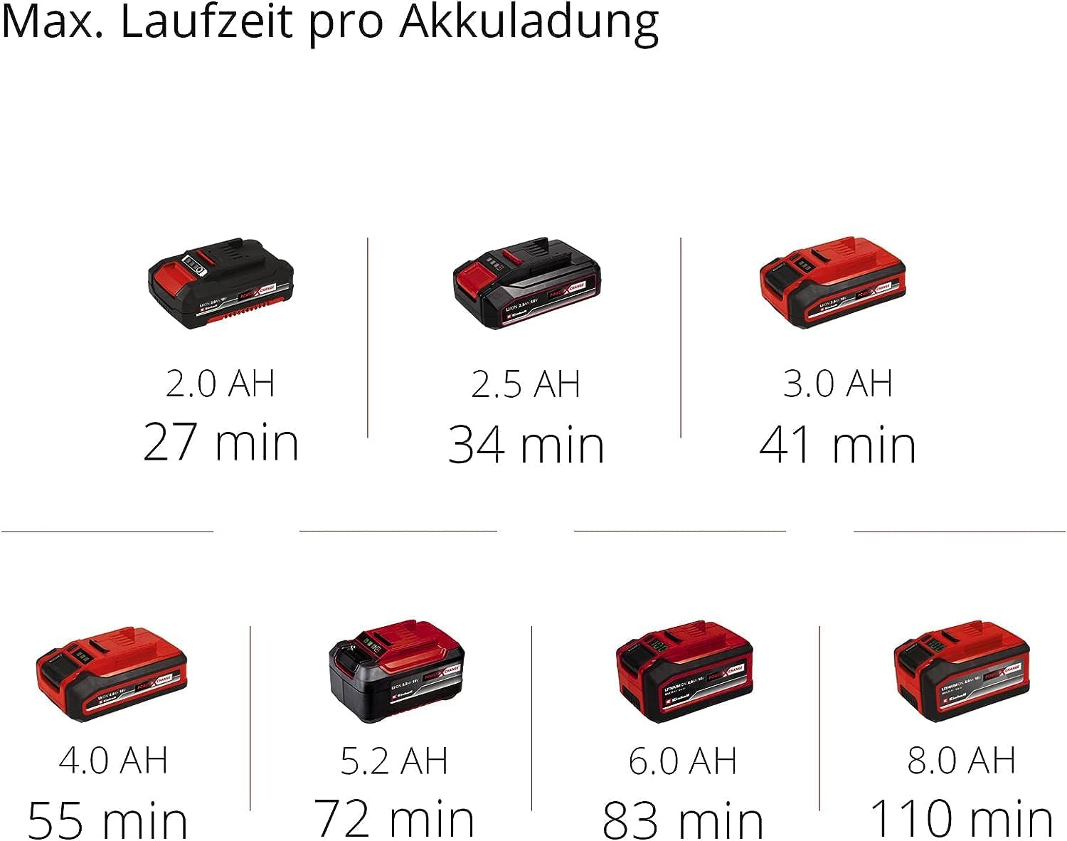 Akku Kehrmaschine TE-SW 18/610 Li-Solo Power X-Change 18V Li-Ion 61cm Kehrbreite 20L Schmutzbehälter