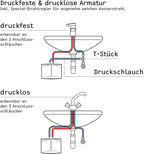 Mini-Durchlauferhitzer DHM 3 hydraulisch 3,5 kW 230V mit Stecker für Handwaschbecken Untertischmontage