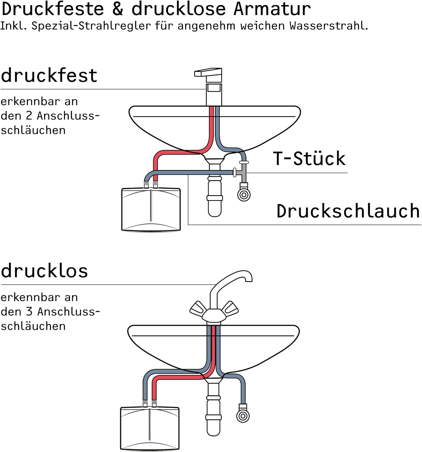 Mini-Durchlauferhitzer DHM 3 hydraulisch 3,5 kW 230V mit Stecker für Handwaschbecken Untertischmontage