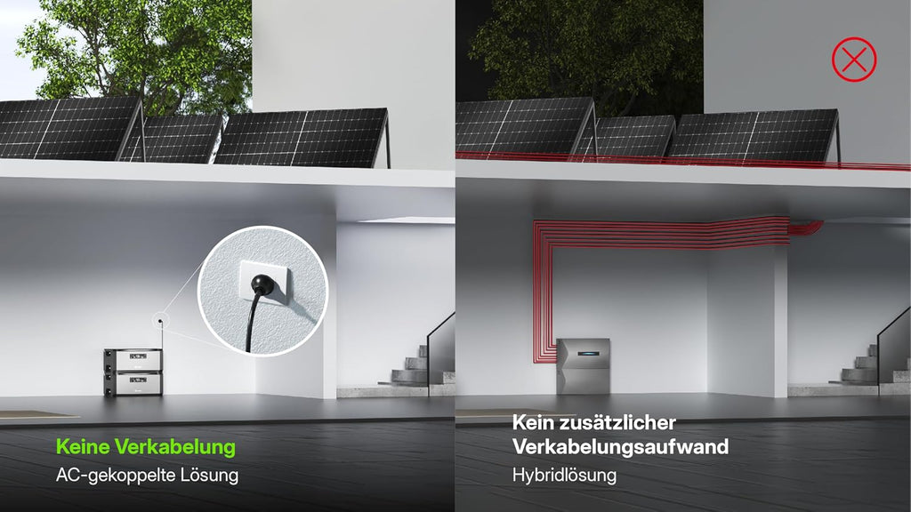 Solarbatterie HiBattery AC 1,92 kWh Speicher für Balkonkraftwerk Photovoltaik AC Kopplung erweiterbar bis 11,52 kWh