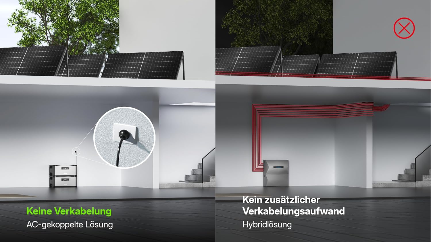 Solarbatterie HiBattery AC 1,92 kWh Speicher für Balkonkraftwerk Photovoltaik AC Kopplung erweiterbar bis 11,52 kWh