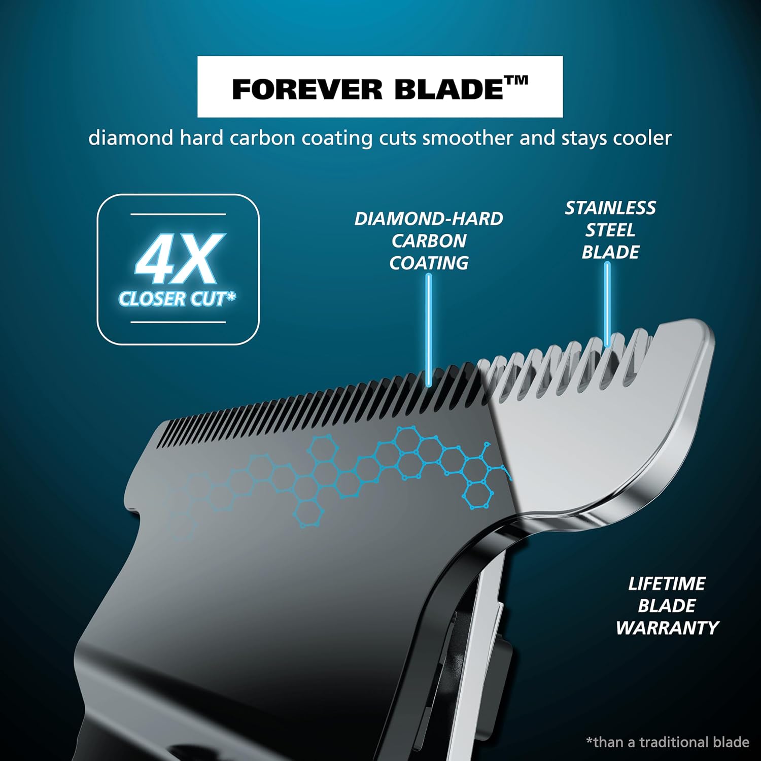 Barttrimmer kabellos Lithium-Ion Pro Series austauschbare Köpfe abwaschbar Metall Schneidsatz präzise Haarschneider