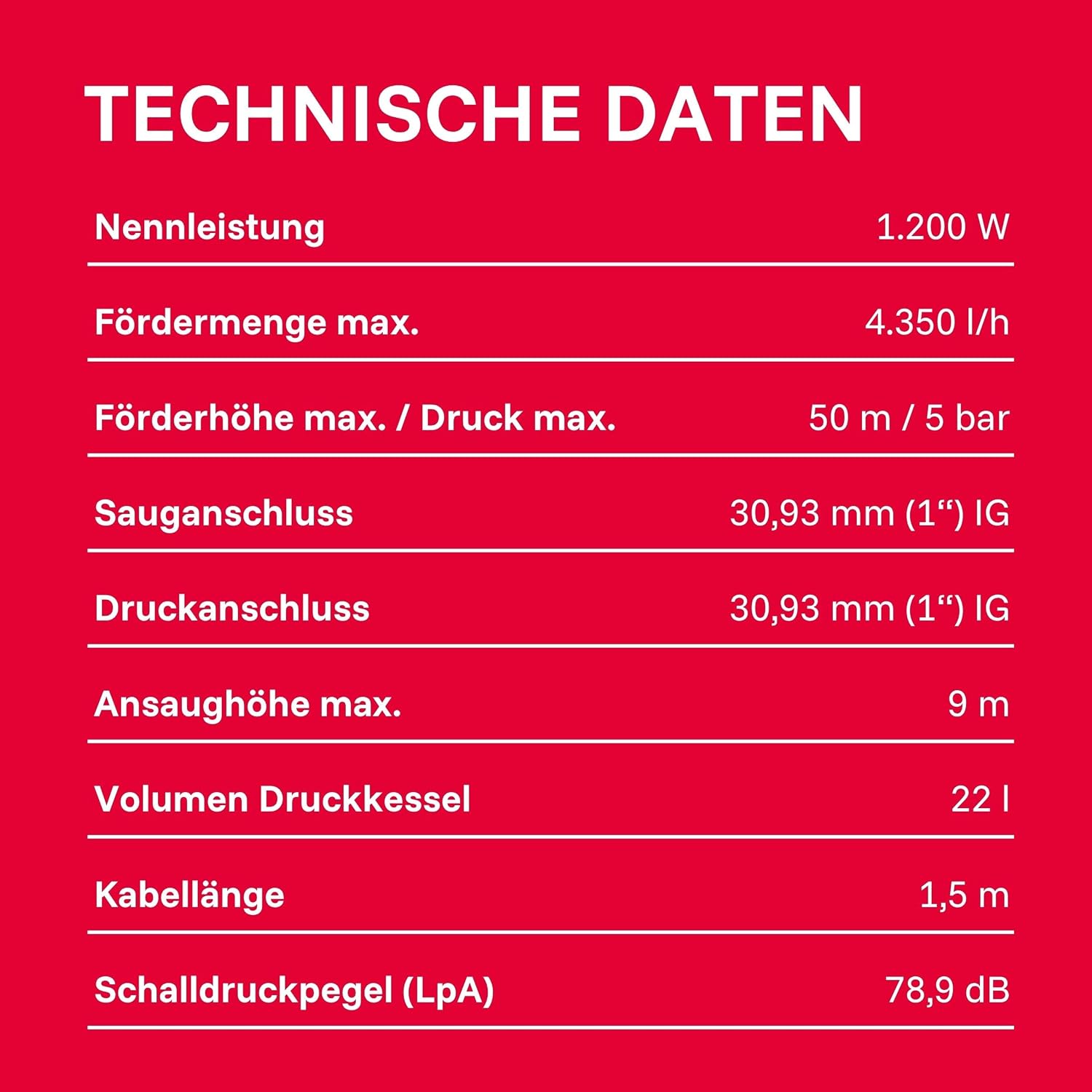 Hauswasserwerk 1200 W Edelstahl HWW 4500 INOX 4350 l/h 5 bar 22 L Druckkessel 50 m Förderhöhe mit Manometer Überlastschutz