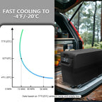 NCF55 50 12V Tragbarer Kühlschrank Gefrierschrank Kompressor Schnellkühlung Energiesparmodus Batterieschutz für Auto Camping
