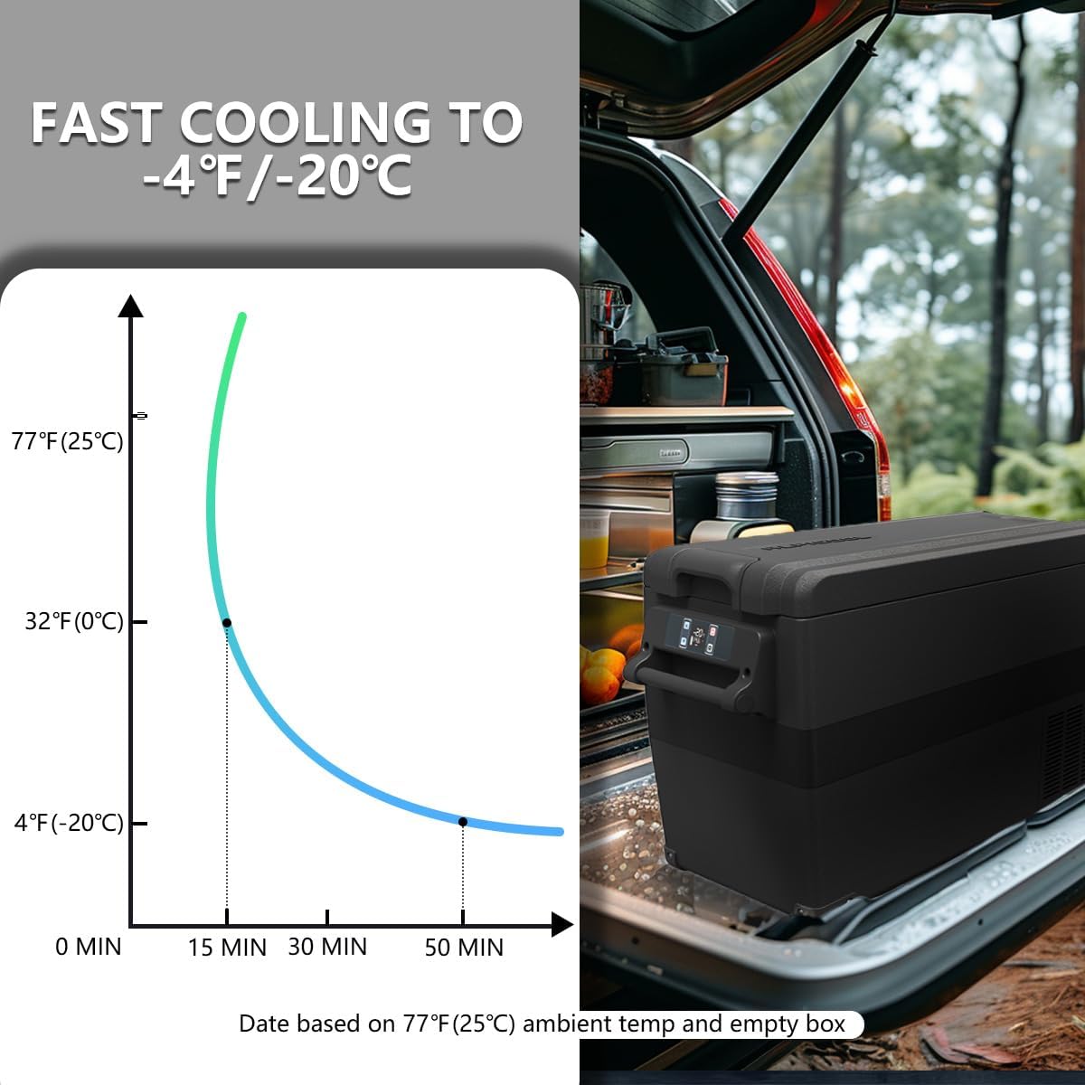 NCF55 50 12V Tragbarer Kühlschrank Gefrierschrank Kompressor Schnellkühlung Energiesparmodus Batterieschutz für Auto Camping