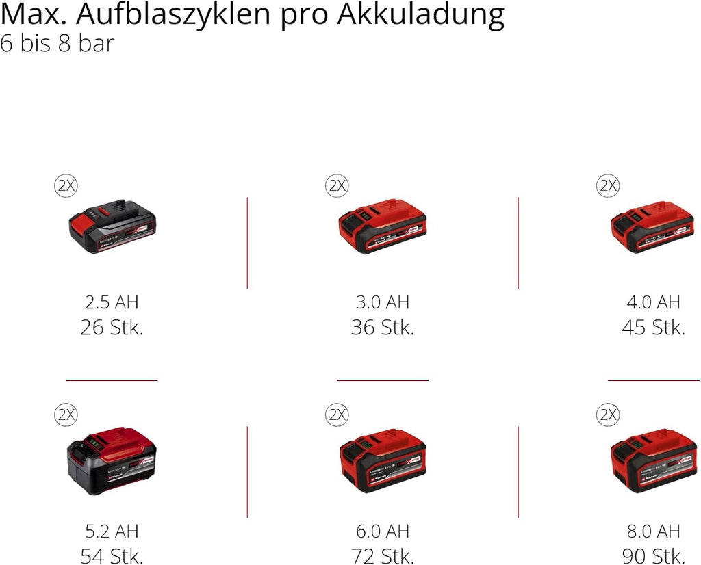 Akku Kompressor TE-AC 36/150 Li OF-Solo Power X-Change 36V 8 bar 6L Tank 150 l/min Ansaugleistung ohne Akku