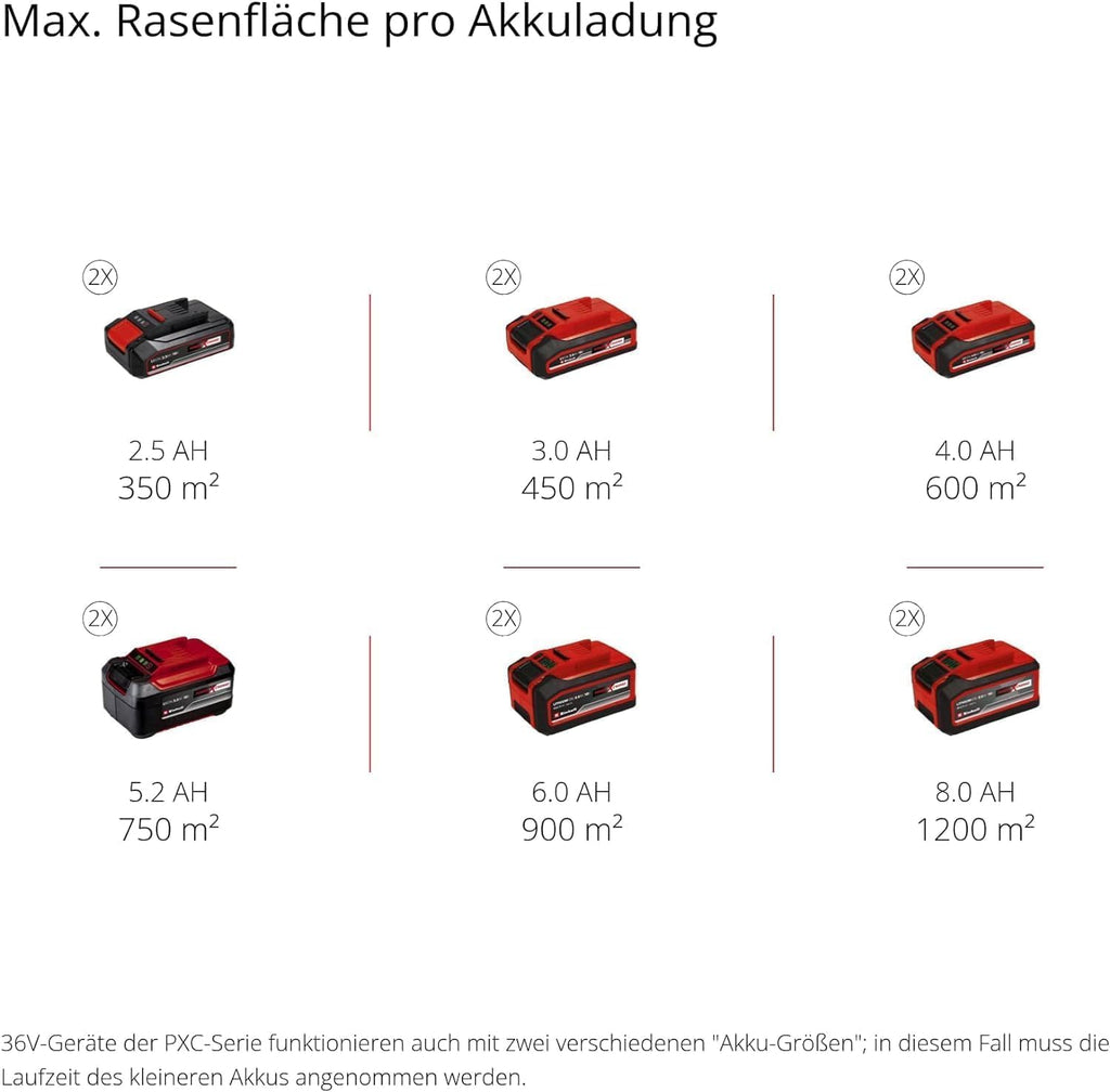 Akku-Rasenmäher GE-CM 36/43 Li M-Solo 43 cm Schnittbreite 36 V 63 L Fangkorb Mulchfunktion