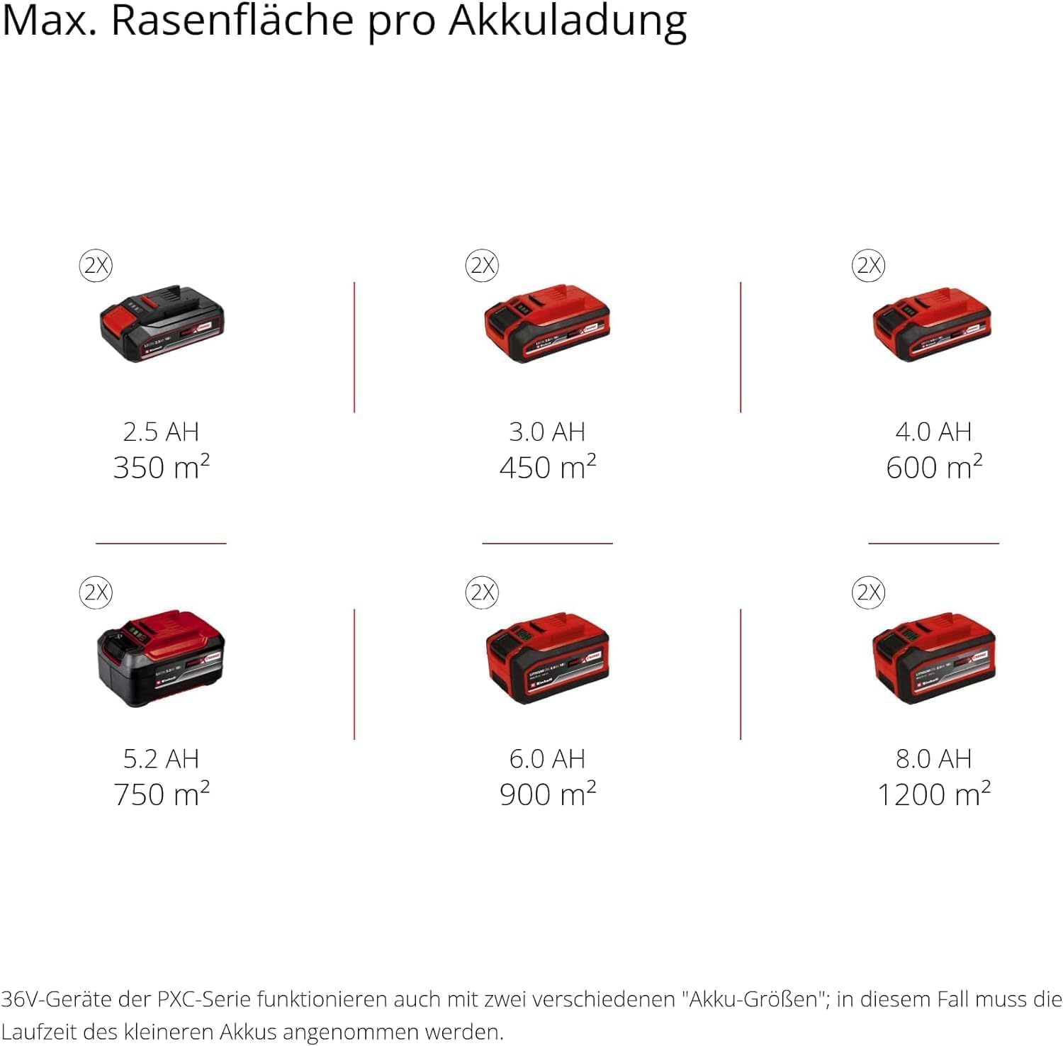 Akku-Rasenmäher GE-CM 36/43 Li M-Solo 43 cm Schnittbreite 36 V 63 L Fangkorb Mulchfunktion