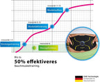 EMS Bauchtrainer Max Muskelstimulator mit Controller Ladekabel und Verlängerungsgurt für Bauchmuskeltraining