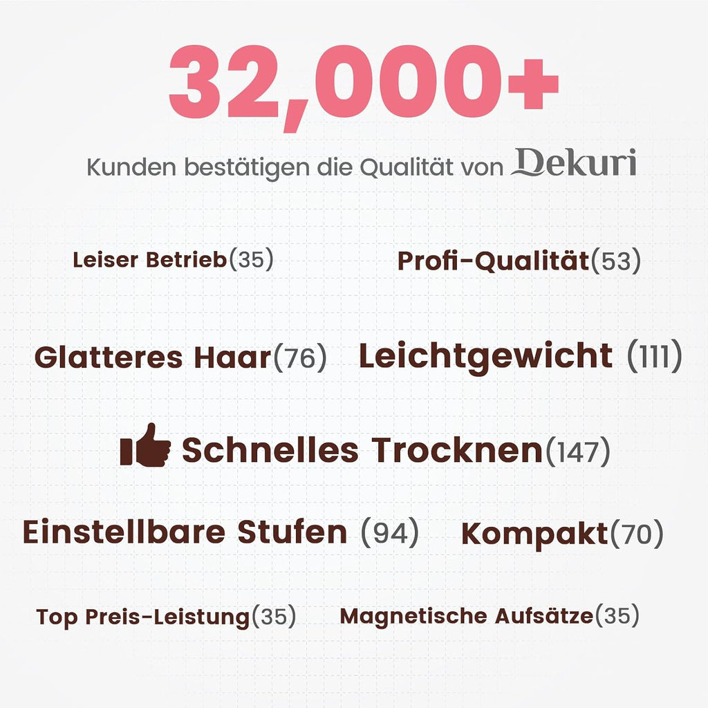 Ionen Haartrockner mit Hochgeschwindigkeitsmotor 110000 U/min 1600W mit Diffusor und 2 magnetischen Düsen