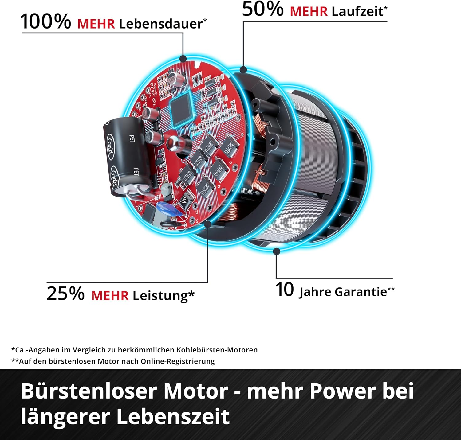 Akku Exzenterpolierer CP-EP 18/125 Li BL 18V 125 mm Brushless Motor 500-3800 U/min mit 3 Polierpads