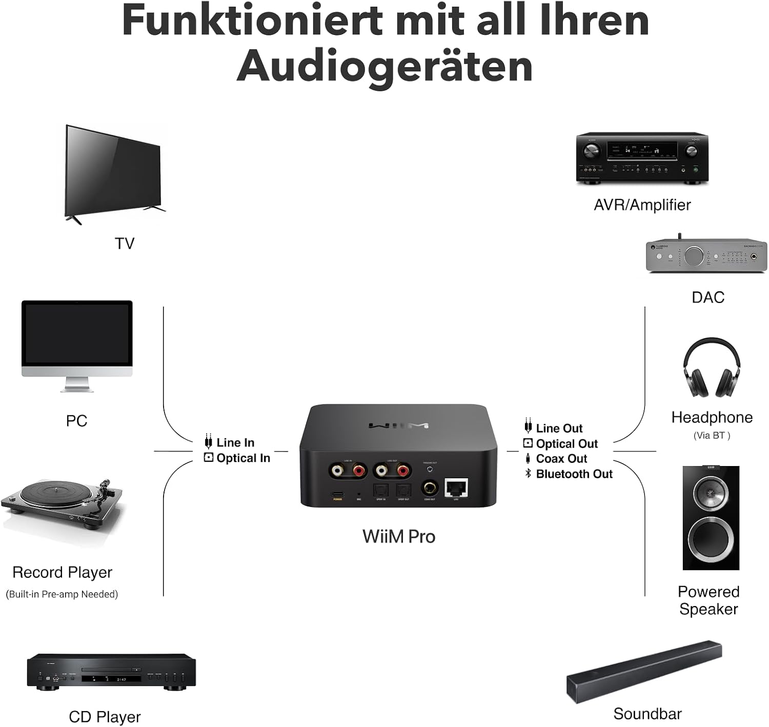 AirPlay 2 und Chromecast Audio Receiver ASR002 WLAN Hi-Res 24 Bit 192 kHz Multiroom Bluetooth Spotify Connect