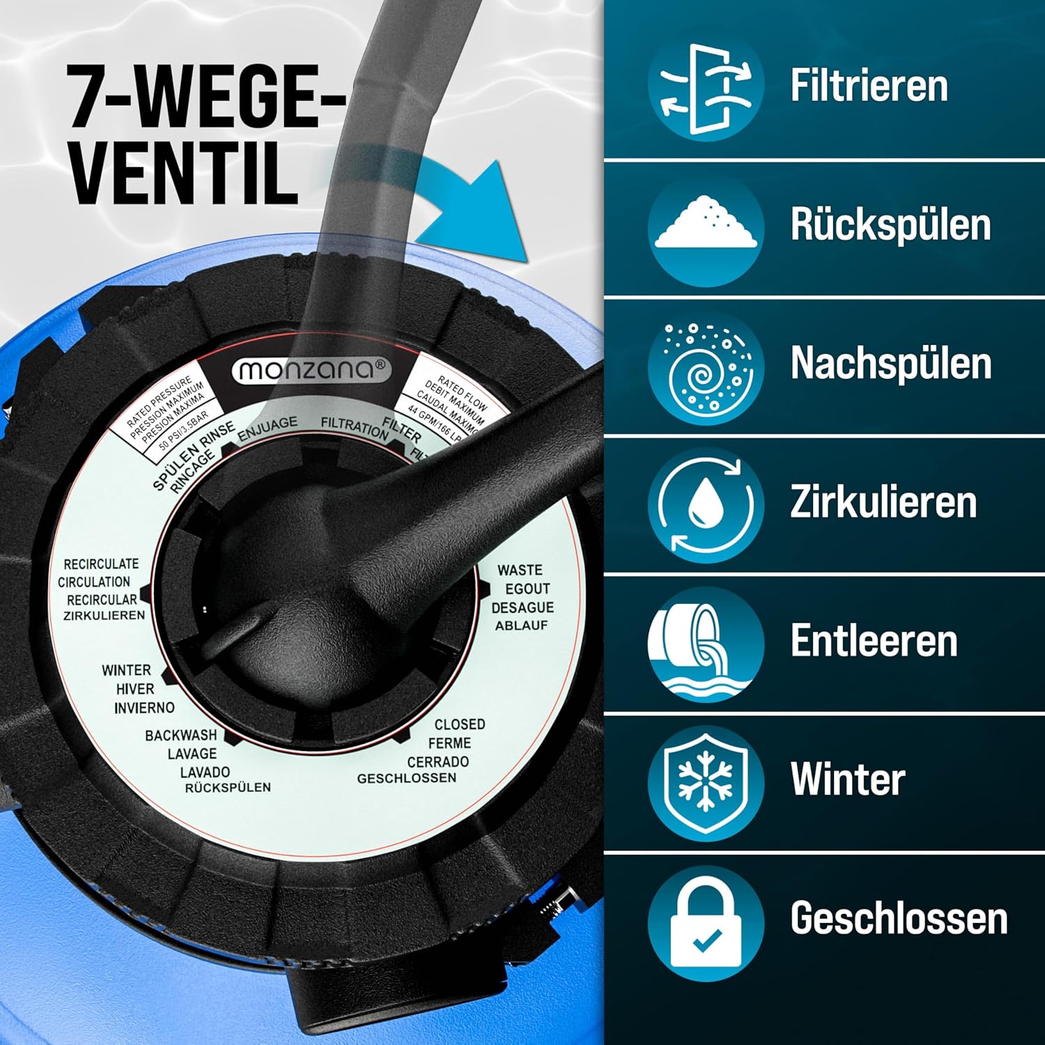 Sandfilteranlage SF96K 9600 l/h 400 W bis 30000 L Pool 7-Wege Ventil selbstansaugend Ø32-38 mm Adapter Poolfilterpumpe