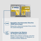 Autobatterie AGM A7 12V 70Ah 760A Start-Stopp Batterie für PKW Bleisäurebatterie Modell 570 901 076