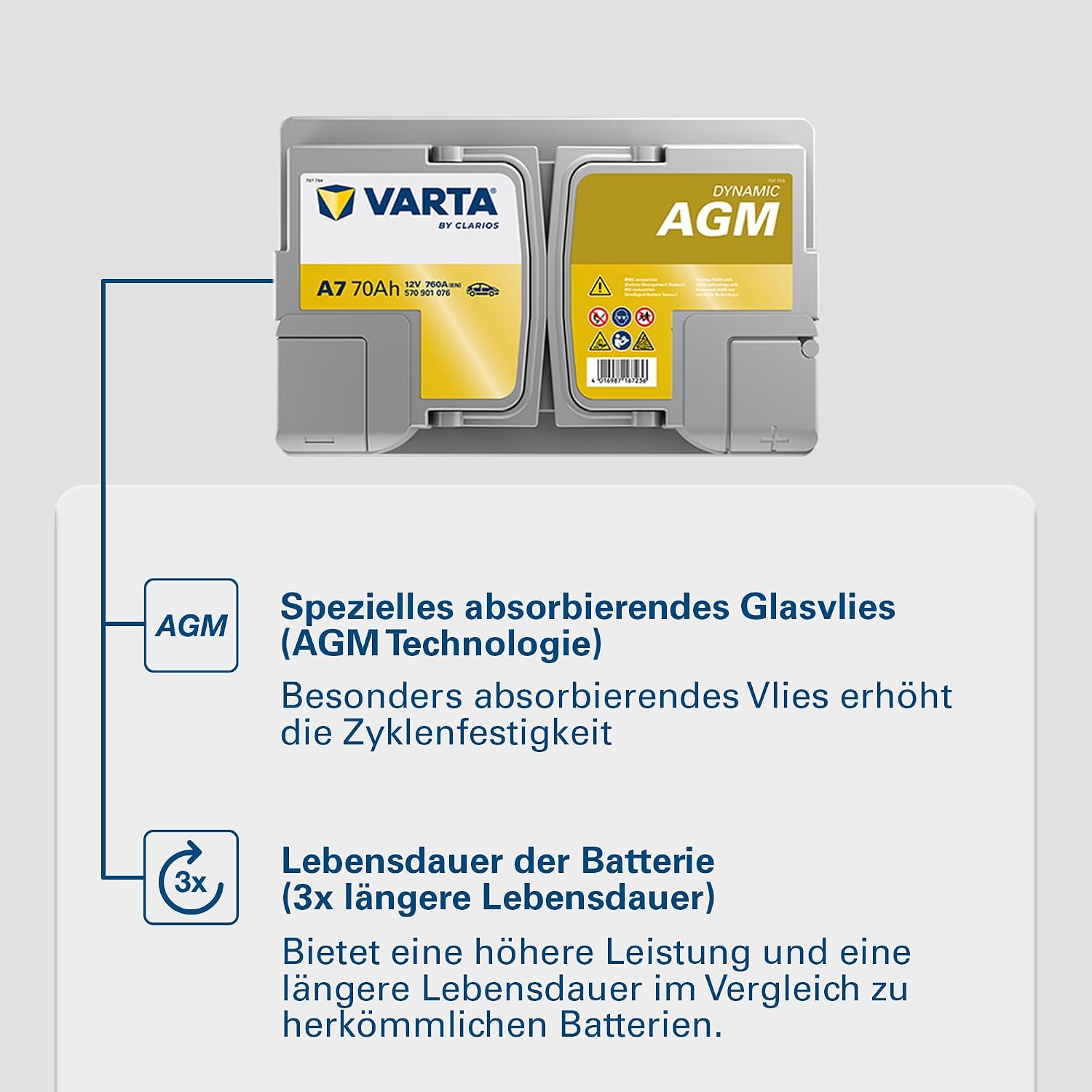 Autobatterie AGM A7 12V 70Ah 760A Start-Stopp Batterie für PKW Bleisäurebatterie Modell 570 901 076