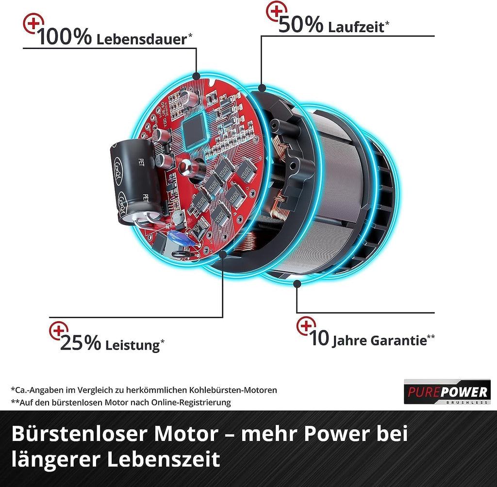 Akku Rasentrimmer Agillo 36/255 BL 2 x 18 V Brushless Motor 30 cm Schnittbreite Zweihandgriff ohne Akku und Ladegerät