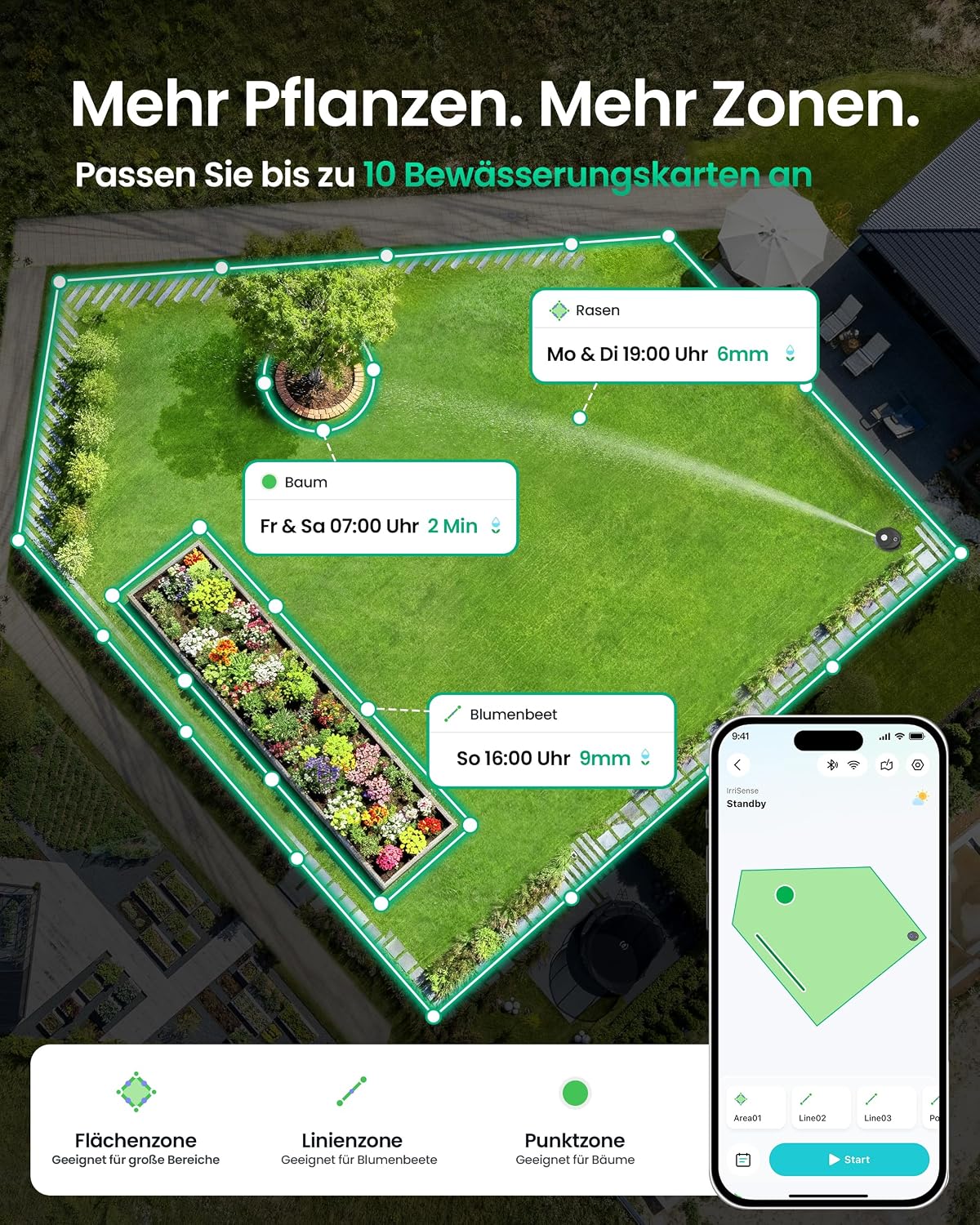 Smart Bewässerungssystem Mehrzonen IrriSense 2 WAW1 App Steuerung Regensensor für Rasenflächen bis 445 m²