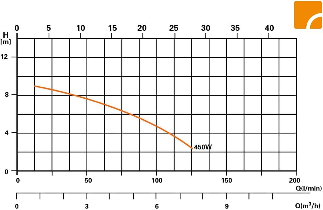 Pool Filteranlage Comfort 50 040200Y selbstsaugende Filterpumpe 6,6 m³/h für Pools bis 33000 l mit Vorfilter und Manometer
