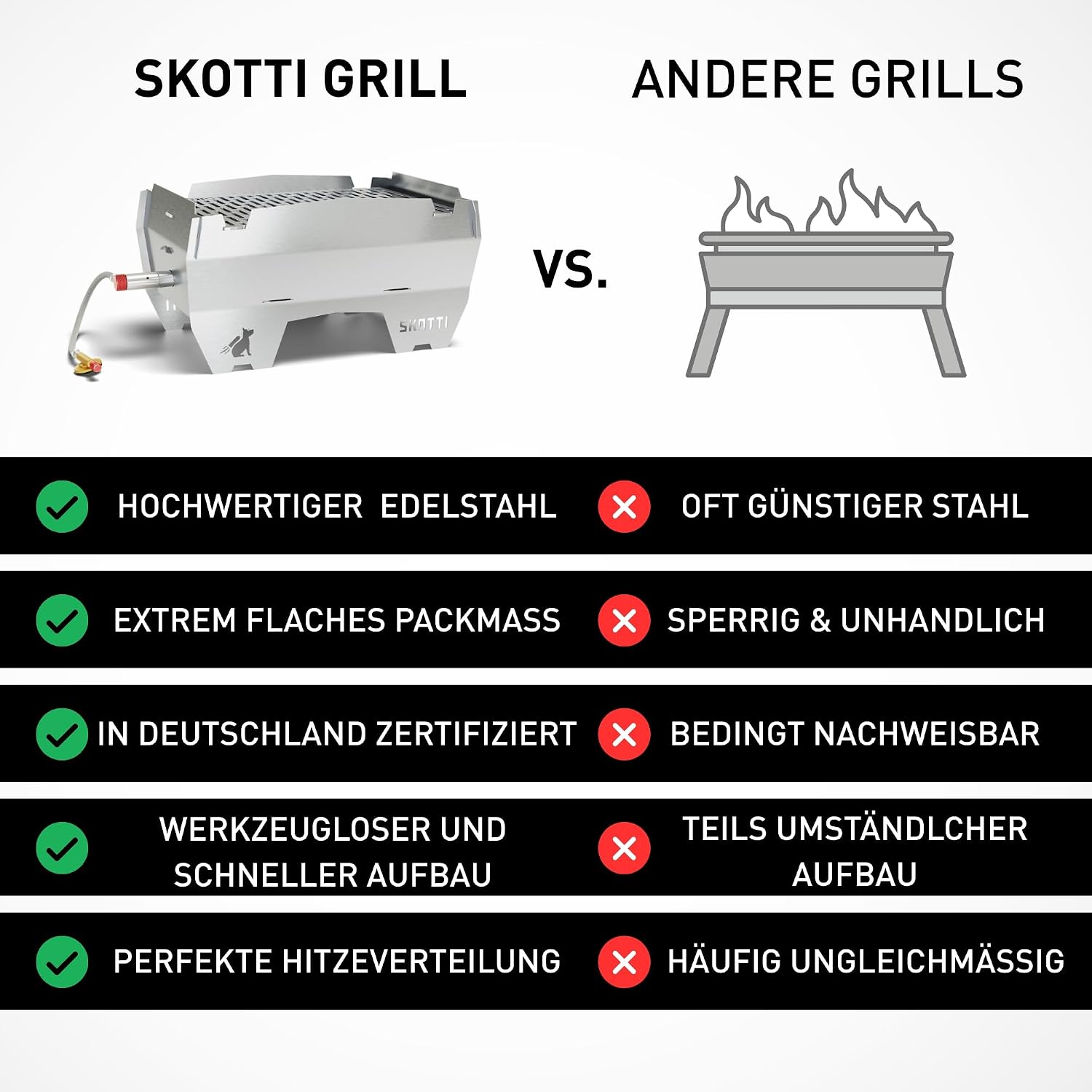 Faltbarer Steck Gas Camping Grill Edelstahl Outdoor Grill für EN417 Kartuschen 21x33x17 cm 3,3 kg SK100