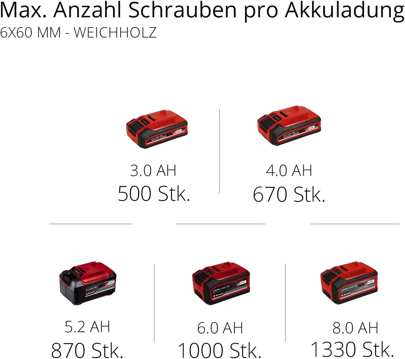 Akku-Bohrhammer HEROCCO 18/20 Power X-Change 18V Brushless 2,2 J SDS-plus mit Koffer ohne Akku