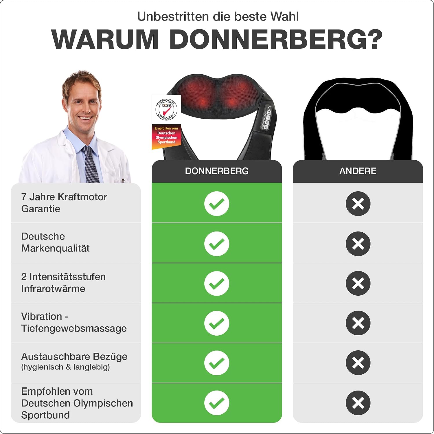Nackenmassagegerät mit Wärme Shiatsu Massage Vibration NM089 für Nacken Schulter Rücken Beine