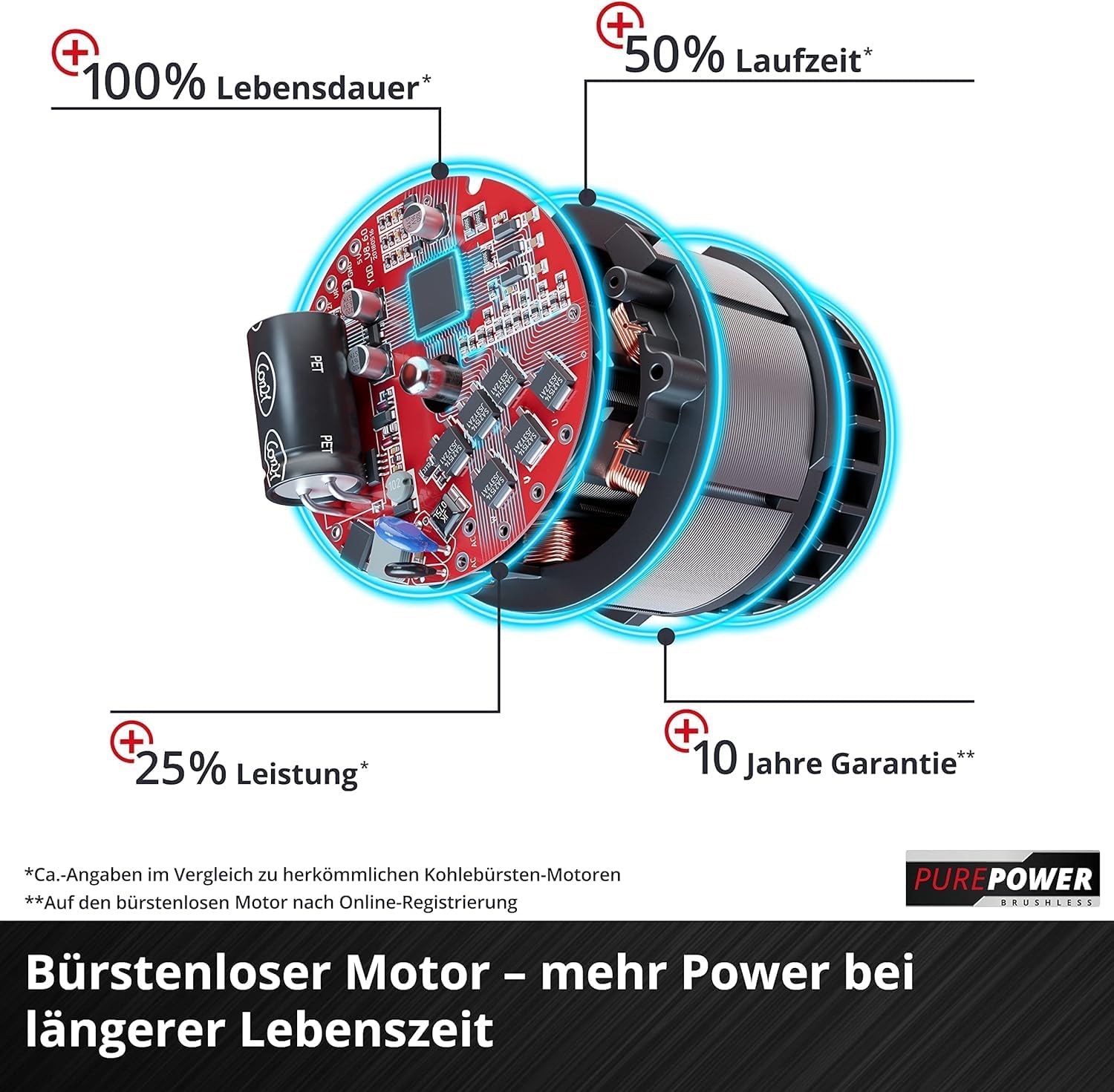 Akku-Bohrhammer HEROCCO 18/20 Power X-Change 18V Brushless 2,2 J SDS-plus mit Koffer ohne Akku
