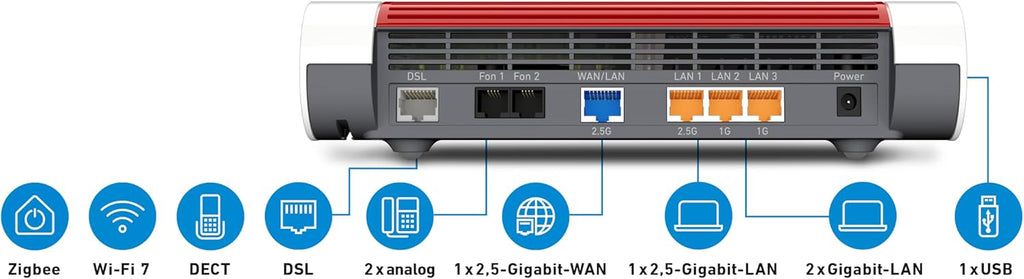 DSL Router Wi-Fi 7 7690 7.1 Gbit/s WLAN Mesh DECT Basis bis 300 Mbit/s VDSL Supervectoring LAN Telefonie