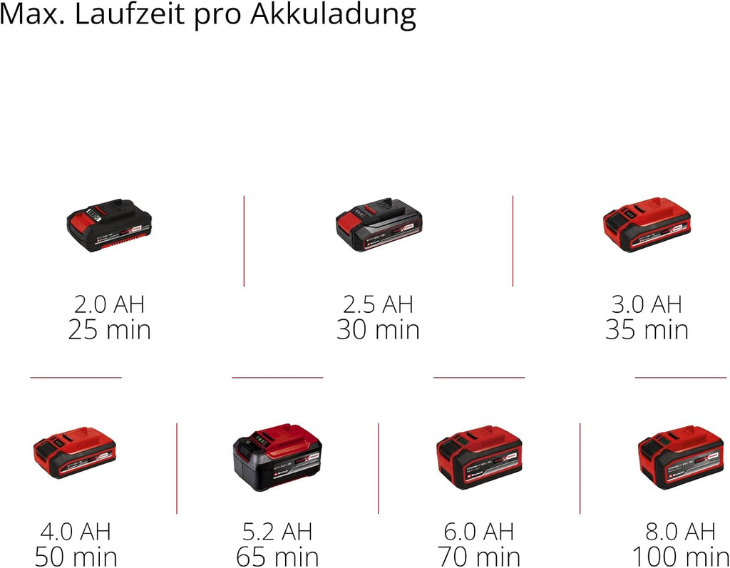 Akku Exzenterpolierer CP-EP 18/125 Li BL 18V 125 mm Brushless Motor 500-3800 U/min mit 3 Polierpads