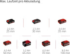 Akku Exzenterpolierer CP-EP 18/125 Li BL 18V 125 mm Brushless Motor 500-3800 U/min mit 3 Polierpads