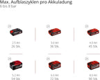 Akku Kompressor TE-AC 36/150 Li OF-Solo Power X-Change 36V 8 bar 6L Tank 150 l/min Ansaugleistung ohne Akku