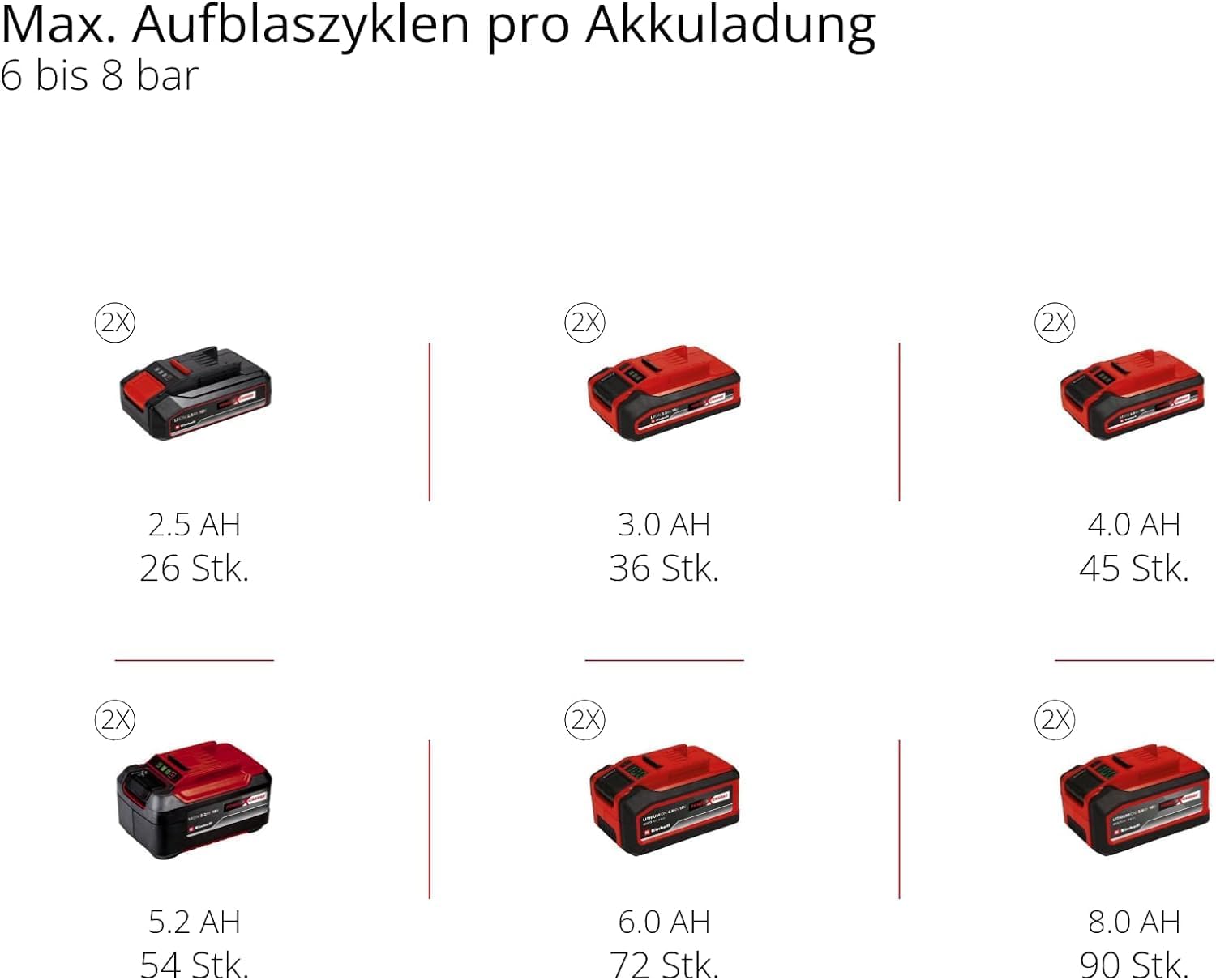 Akku Kompressor TE-AC 36/150 Li OF-Solo Power X-Change 36V 8 bar 6L Tank 150 l/min Ansaugleistung ohne Akku